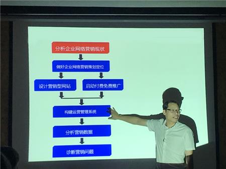 牛商爭霸賽之?dāng)?shù)據(jù)分析學(xué)習(xí) 牛商爭霸賽之?dāng)?shù)據(jù)分析學(xué)習(xí)
