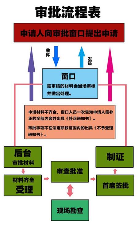 審批流程.jpg