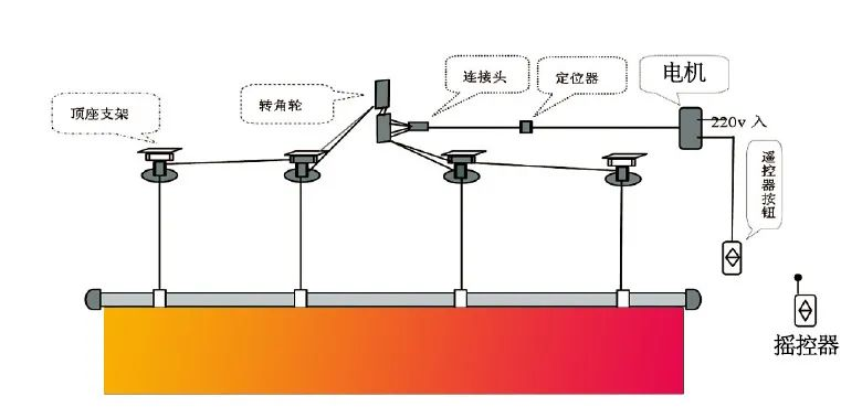 吊旗安裝 吊旗安裝